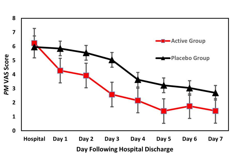 POst OP Graph 2020-1