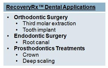 RecoveryRx Dental Applications